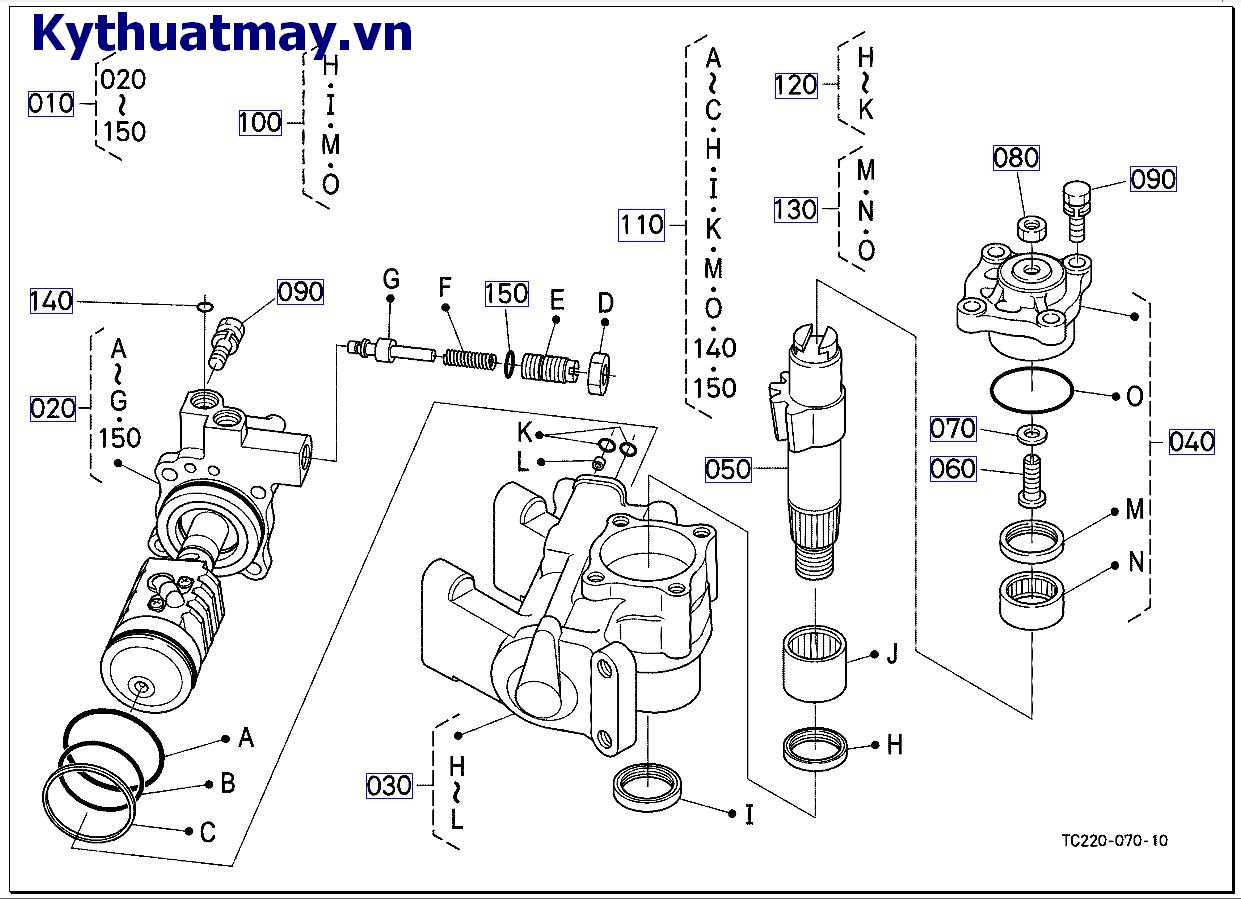 bộ điều khiển tay lái ( những bộ phận cấu thành)